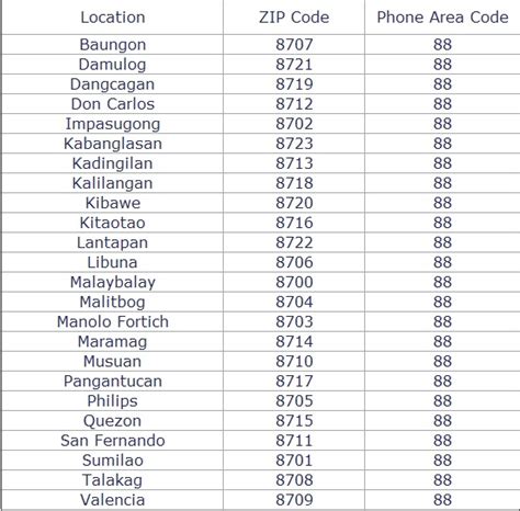 zip code of quezon bukidnon